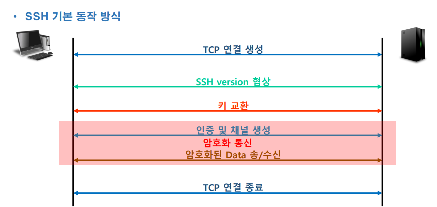 2022-07-12-22-SSH기본연결방식