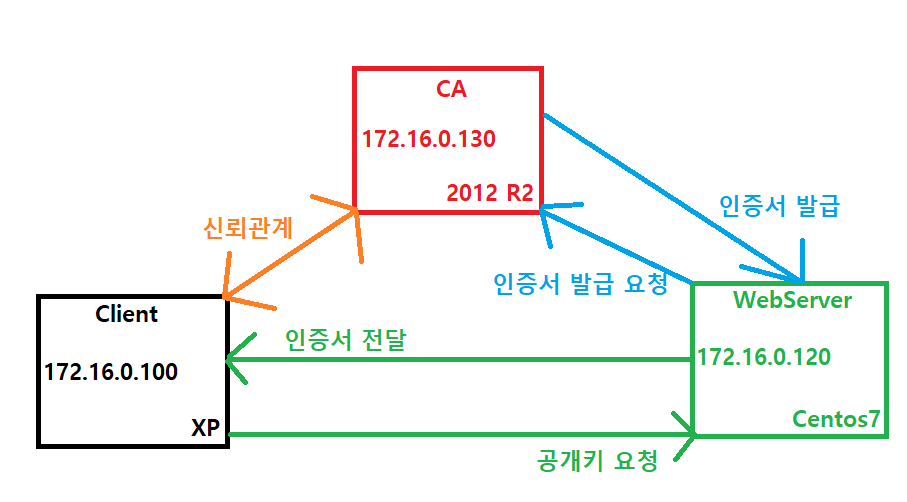 2022-08-03-01구상도