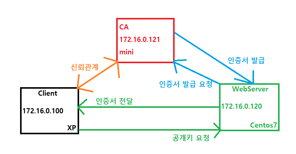 2022-08-03-22구상도