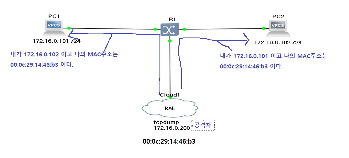 2022-09-28-17구상도