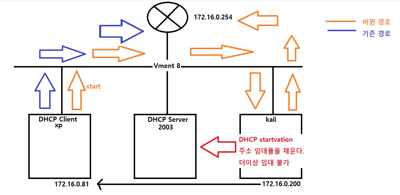 2022-10-04-15구성도