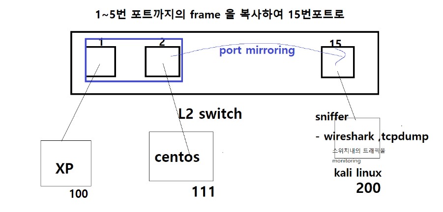 2022-10-06-01구성도