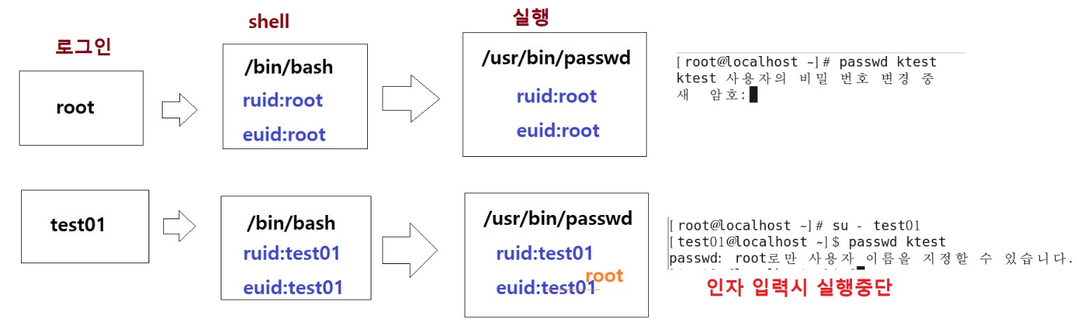 2022-10-18-05-설정