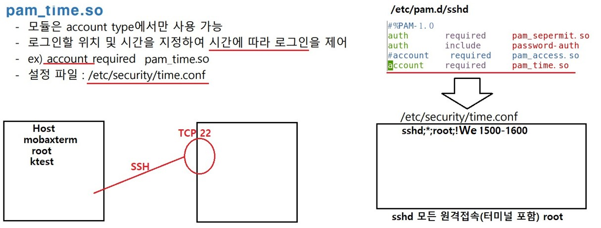 2022-10-19-22구성도