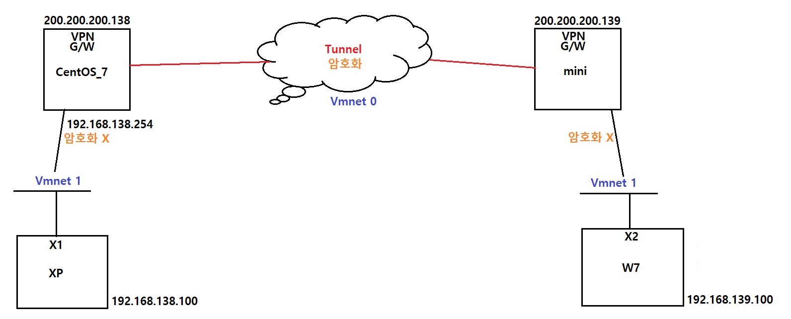 2022-11-08-35구성도