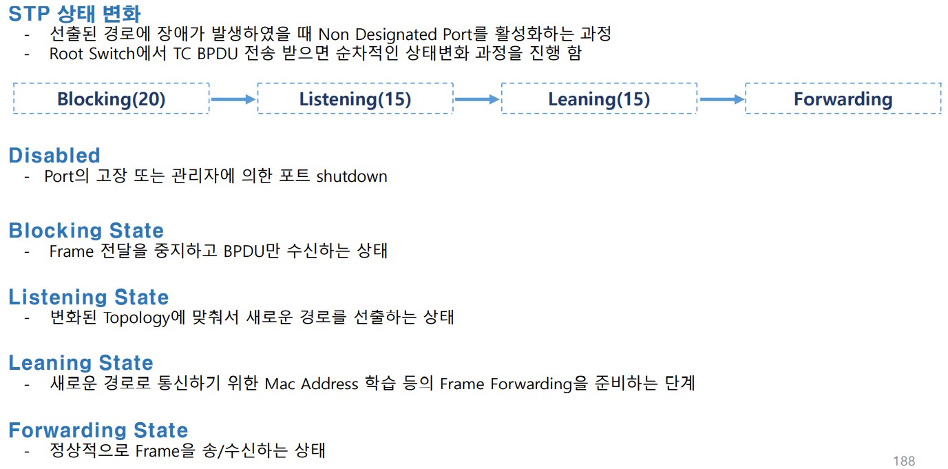 2022-11-11-14상태변화