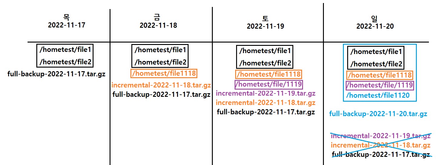 2022-11-15-34구성도