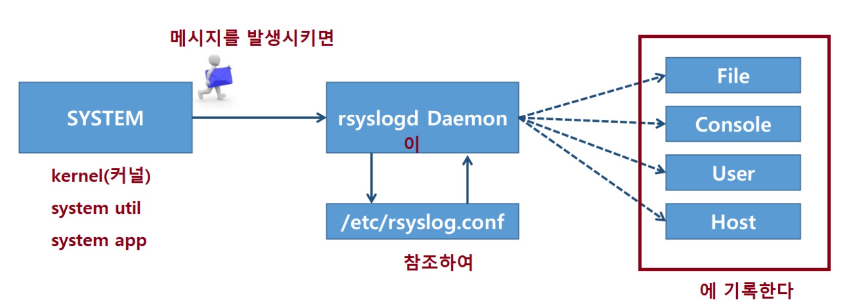 2022-11-17-06rsyslog