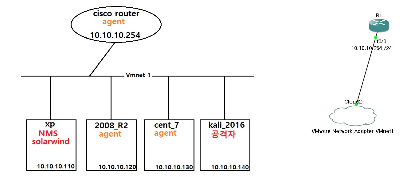 2022-12-12-02구성도